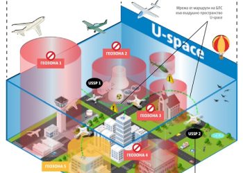 Изграждат тестово U-space пространство за дронове в Раковски