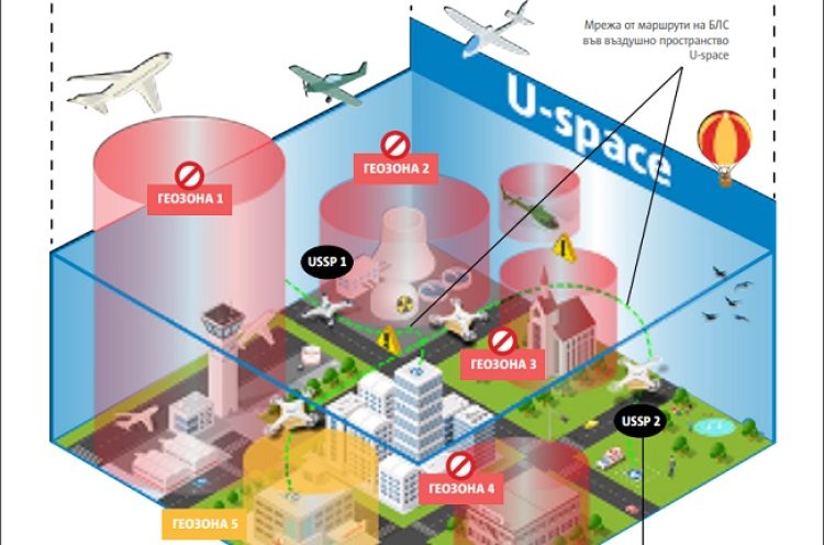 Изграждат тестово U-space пространство за дронове в Раковски