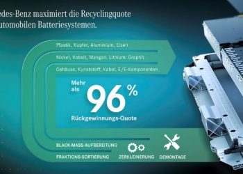 Mercedes-Benz започна строежа на завод за рециклиране на батерии