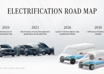 VAN.EA е новата платформа за е-ванове на Mercedes‑Benz