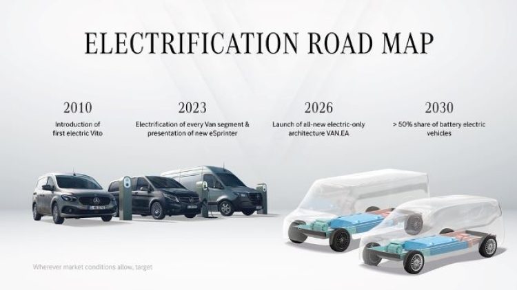 VAN.EA е новата платформа за е-ванове на Mercedes‑Benz