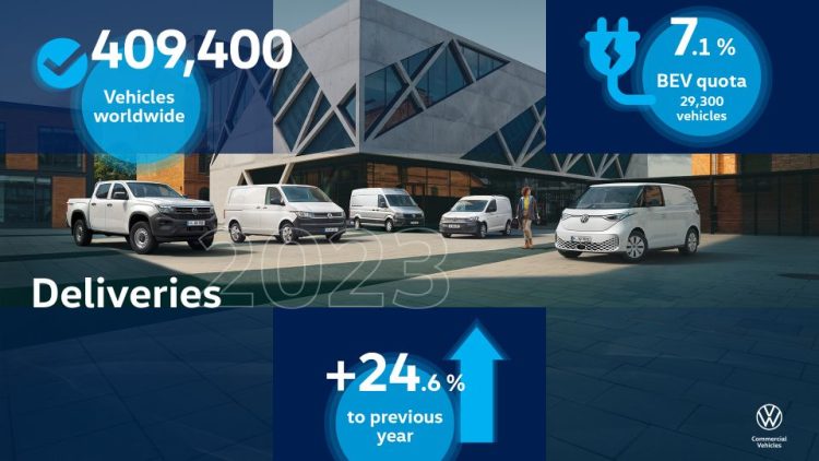 Volkswagen Commercial Vehicles достави общо 409 400 автомобила на клиенти през 2023 г.